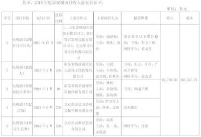 2018影視行業(yè)風(fēng)云錄 芒果異軍突起，華誼斷臂求生，制作發(fā)行格局重塑