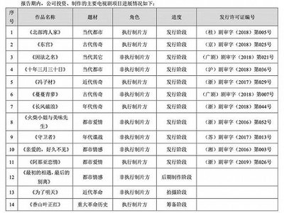 寒冬未散 影視劇制作發(fā)行的困局與突圍之路