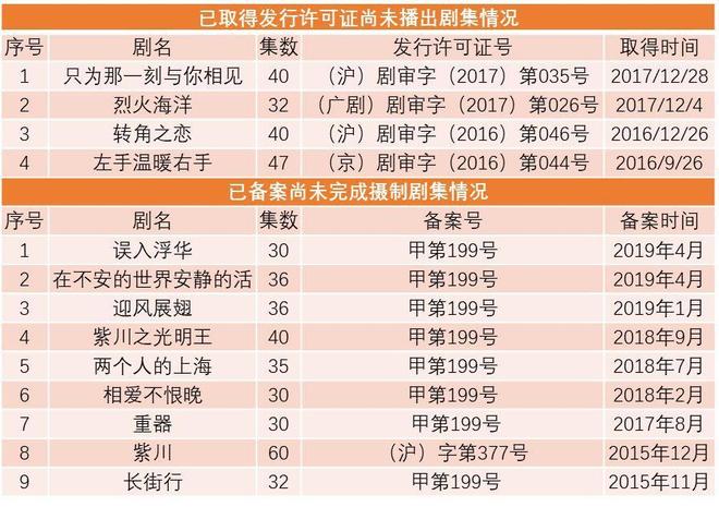 尚世影業(yè) 整合五岸傳播，股權(quán)轉(zhuǎn)讓嘉行傳媒獲利1.7億，聚焦影視制作與發(fā)行核心業(yè)務(wù)